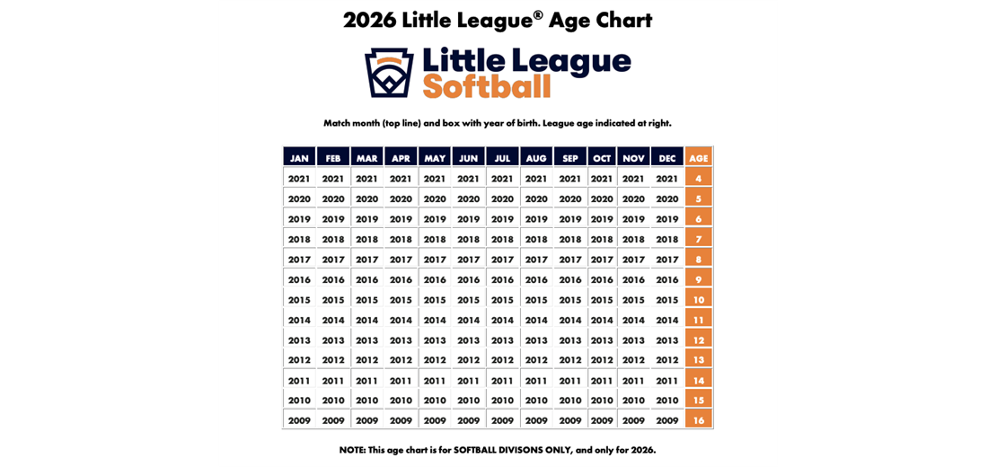 2026 Softball Age Chart